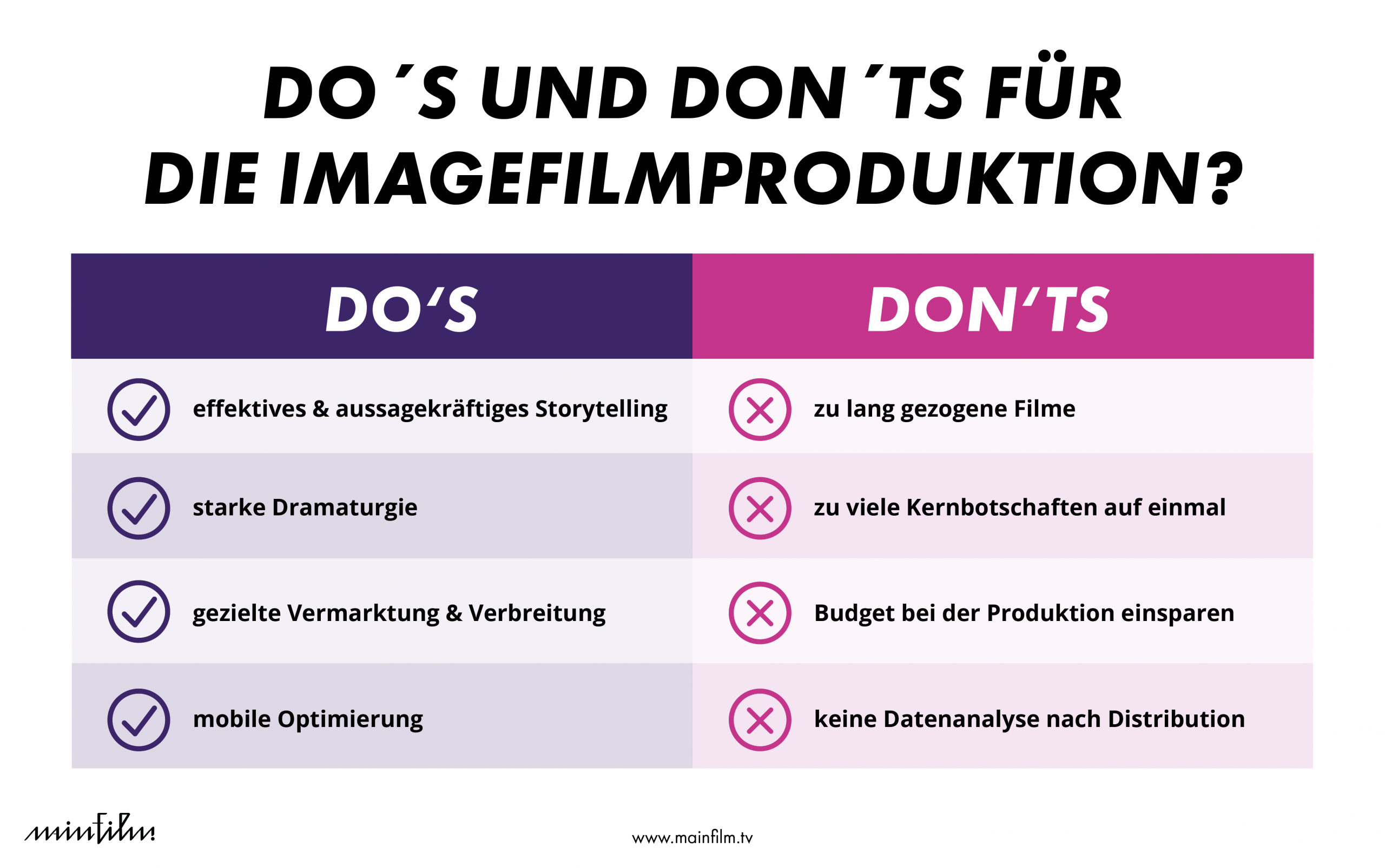 Dos and Don'ts für erfolgreiche Imagefilme
